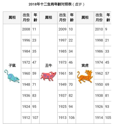 67年次屬馬|十二生肖年份對照表，十二生肖屬相查詢，十二屬相與年份對照表…